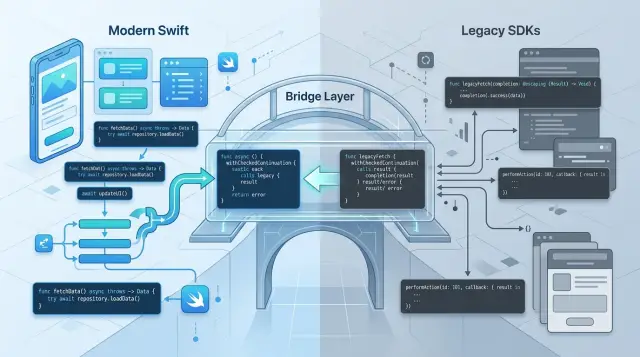 Swift concurrency adoption in apps with older SDKs
