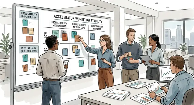 AI roadmap for startups: sorting portfolio companies