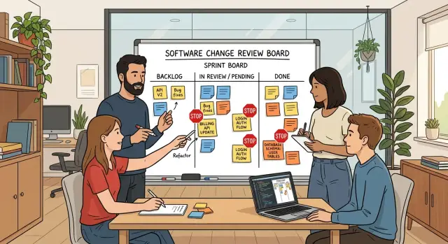 Human review for risky code changes in AI-assisted teams