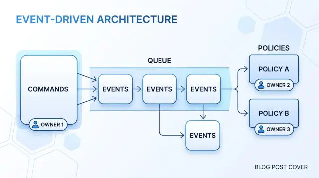 DDD-lite for event-heavy systems with clear ownership