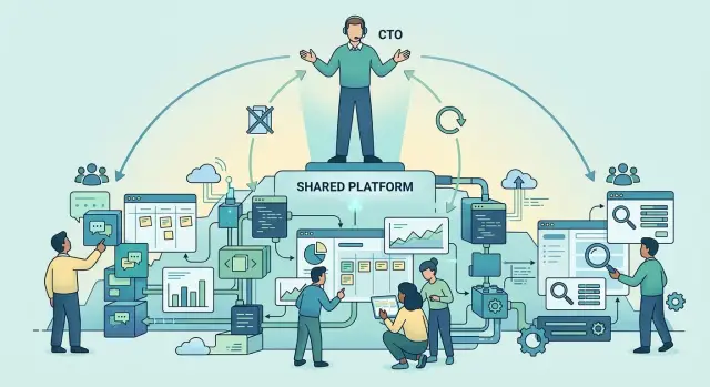 Product squad model needs platform ownership to work