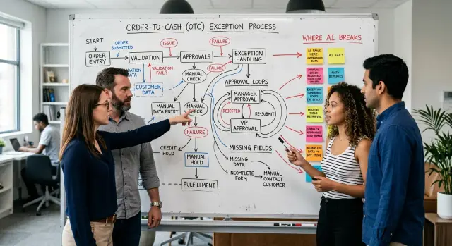 Process mapping for AI adoption starts with exceptions