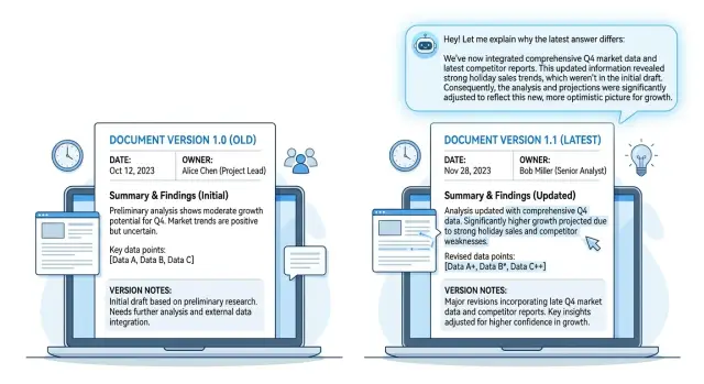 Document version history for retrieval sources that explain changes