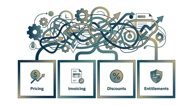 Domain rules for billing: keep pricing and invoices apart
