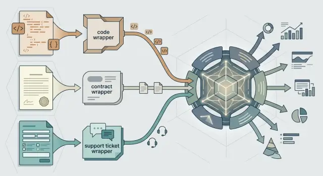 Routing prompts by document type in one AI workflow