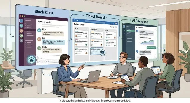 Slack and ticketing rules for teams using AI assistants