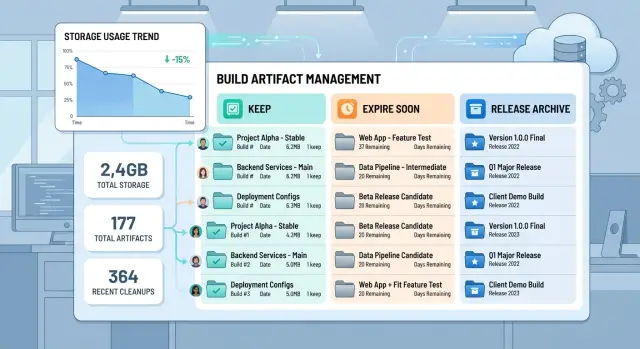 Artifact retention rules that keep CI storage costs down