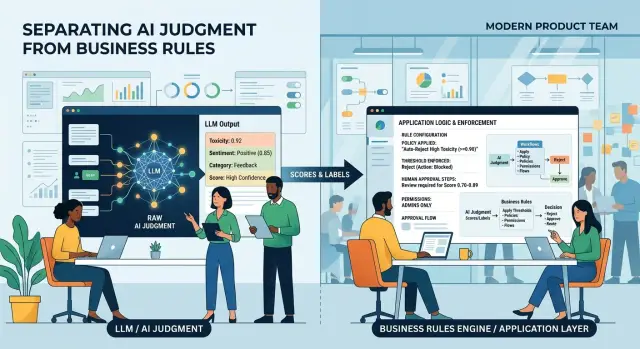 AI rules in code: keep model judgment separate from policy