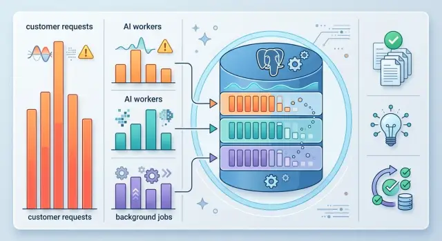 Postgres connection limits for bursty AI workers on queues
