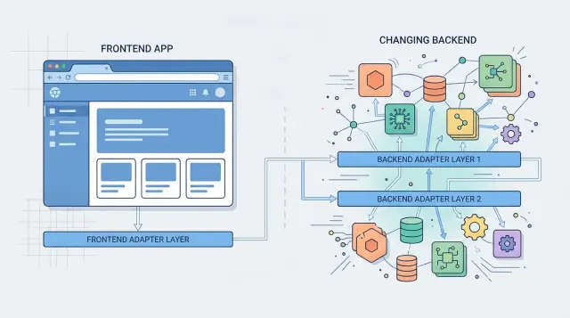 Edge mappers in frontend for safer backend changes