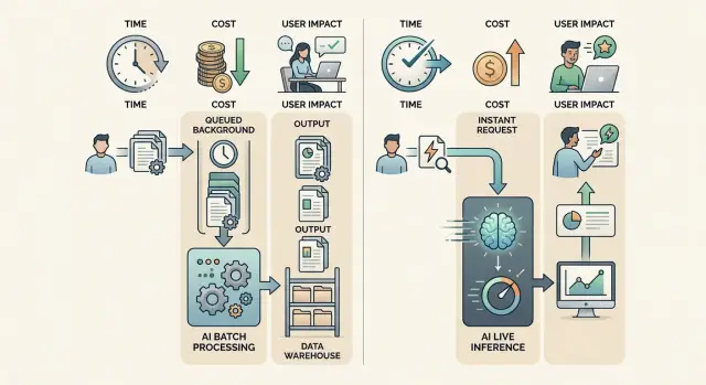 OpenAI batch jobs vs live API calls for smarter routing