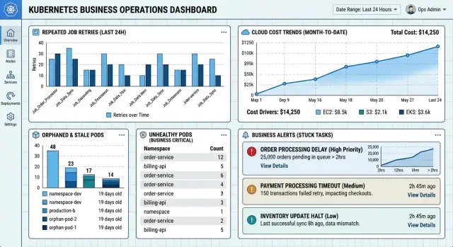 Kubernetes job retries and the cloud bill you miss