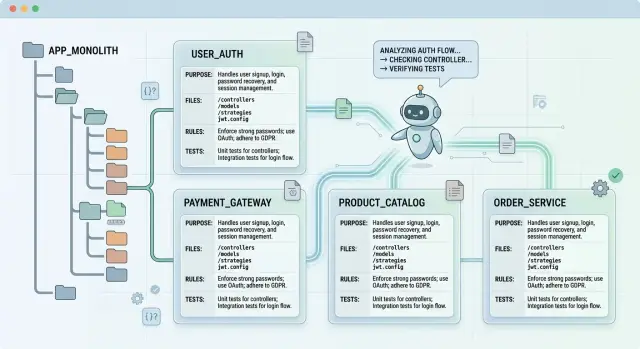 Repository maps for coding assistants that keep work on track