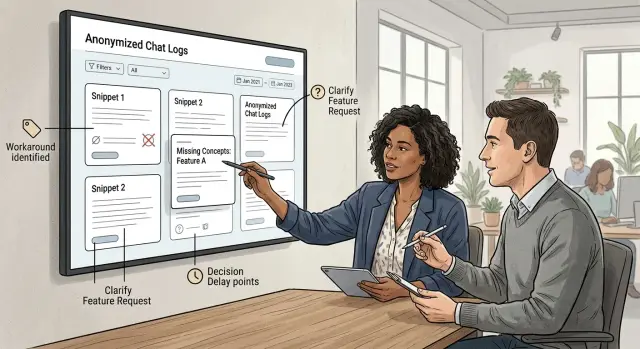 Support conversations for product discovery in plain steps