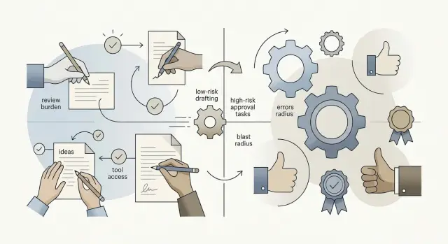 Choose an AI model by failure cost, not benchmark rank