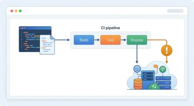 Terraform drift checks in GitLab CI that catch console edits