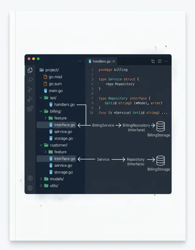 DDD-lite in Go without a framework: package structure