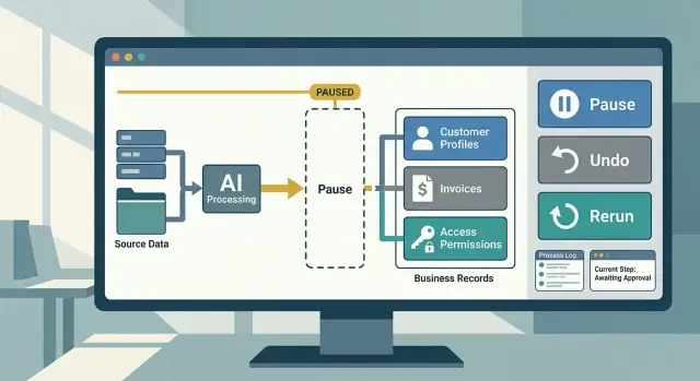 AI automation rollback: how to pause, undo, and rerun