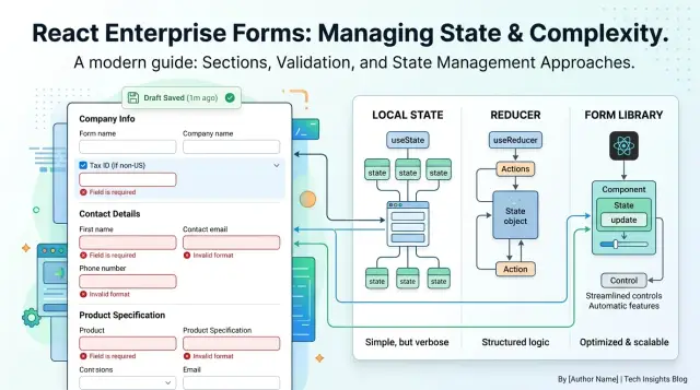 React form state for long screens: local, reducers, libraries