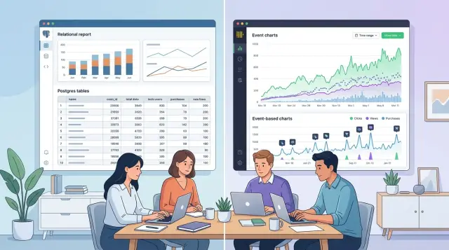 ClickHouse vs Postgres for product event analytics