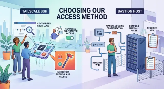 Tailscale SSH vs bastion hosts for small team access