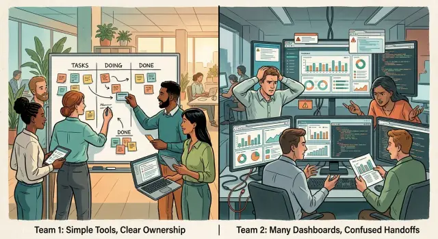 Technical ownership model matters more than your stack